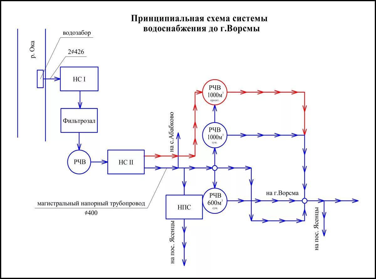 Картинки АКСОНОМЕТРИЧЕСКАЯ СХЕМА ВОДОПРОВОДА