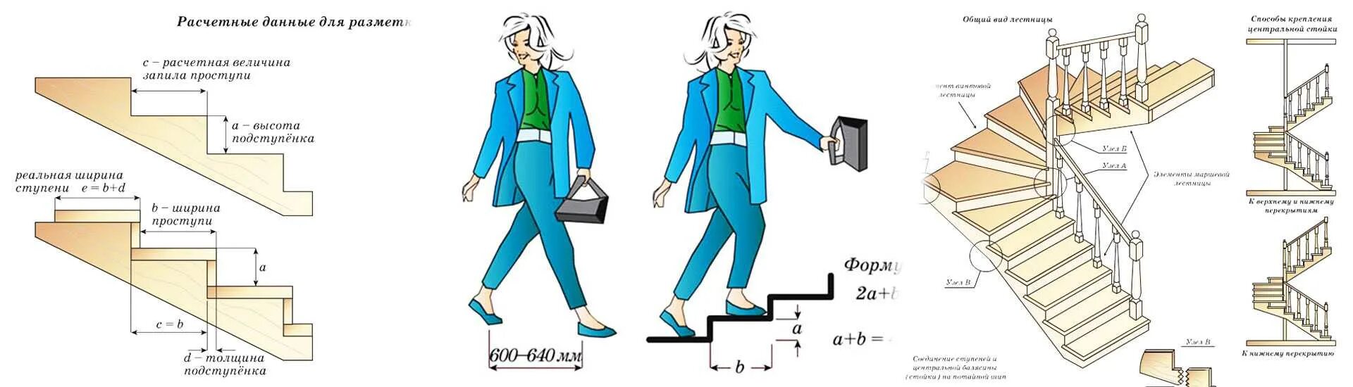 Сколько высота лестницы. Стандартная высота и длина ступени на лестнице. Ширина ступени лестницы стандарт. Размеры лестницы ширина высота ступеней. Соотношение высоты и ширины ступеней.