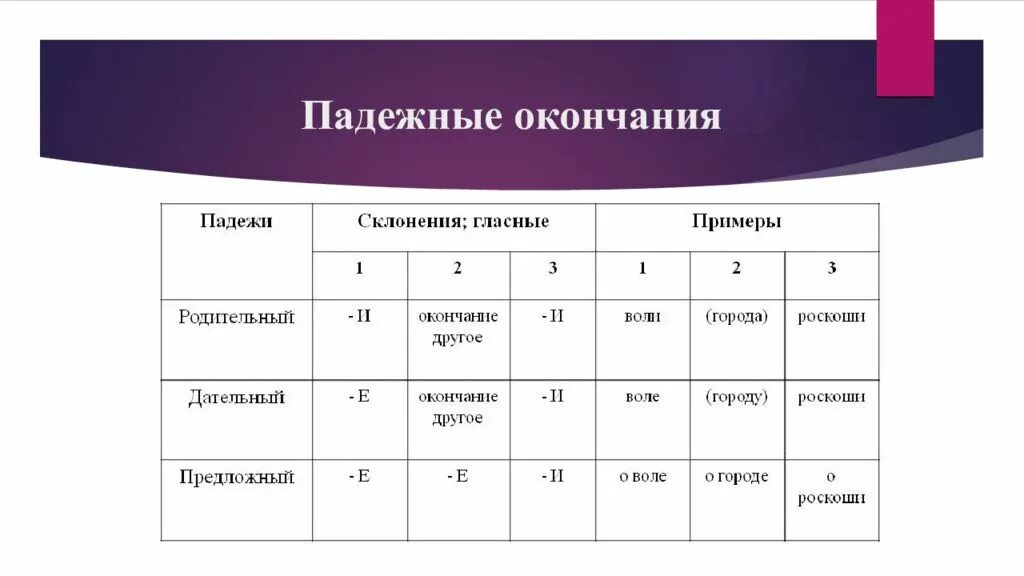 Окончание родительского падежа. Родительный падеж 1 склонение окончание. Падежи склонения окончания. Падежные окончания склонений существительных. Падежные окончания существительных первого склонения.