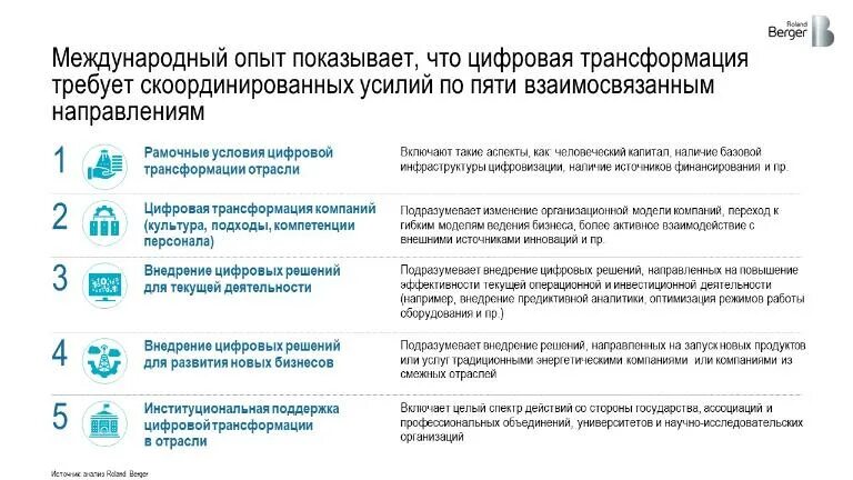 Условия цифровой трансформации предприятий. Условия цифровой трансформации предприятий