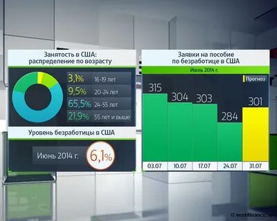 Пособие по безработице в приморском