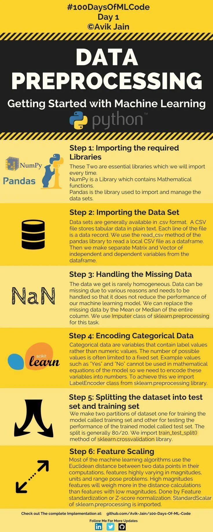 Import train test split. Labelencoder. Data deficient. Функция Pandas replace.