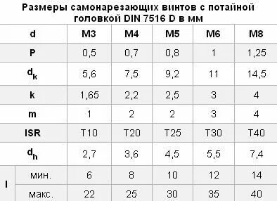 Гост 10619. Din 7516 винт самонарезающий. Din 7516 винт самонарезающий с потайной головкой, форма d. Din 7516 аналоги.