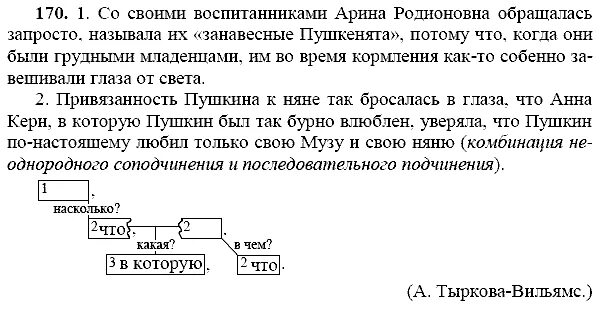 Русский 9 класс ладыженская 169. Русский язык 9 класс упражнение 170. Русский язык 9 класс ладыженская упражнение 170. Гдз по русскому языку 9 класс ладыженская 170. Домашнее задание по русскому языку упражнение 170.