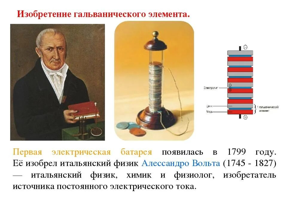 Алессандро вольта батарейка. Алессандро вольта первая батарея. 1800 Году Алессандро вольта первая батарея. 1800: Электрическая батарея: Алессандро вольта. First battery