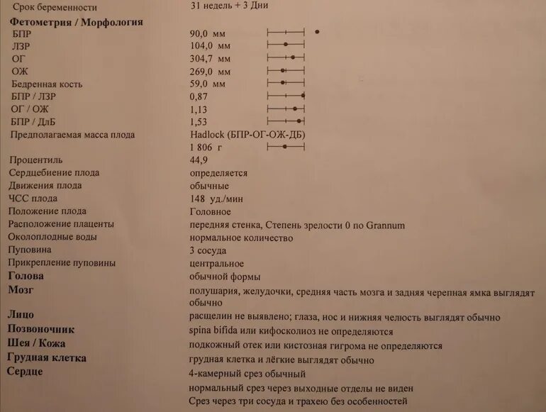 БПР/ЛЗР норма на 20 неделе беременности. БПР/ЛЗР норма. БПР бипариетальный размер норма. Норма БПР В 20 недель беременности.