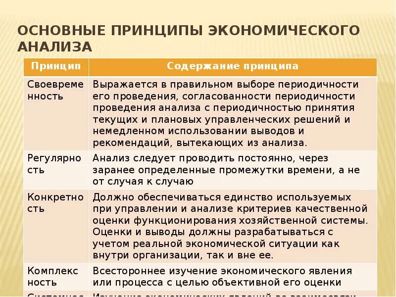 Основные принципы экономического анализа. Принципы и виды экономического анализа. Принципы проведения экономического анализа. Базовые принципы экономического анализа. Осуществления экономического анализа