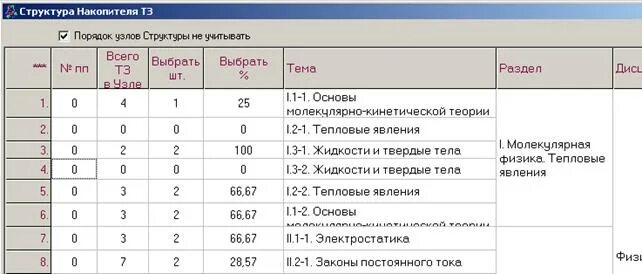 Что такое номер п/п в таблице. Номер ПП В таблице. ПП по номерам. Пример таблицы с номером п п. Номер п п счетам