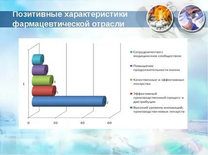 Уровень фарма