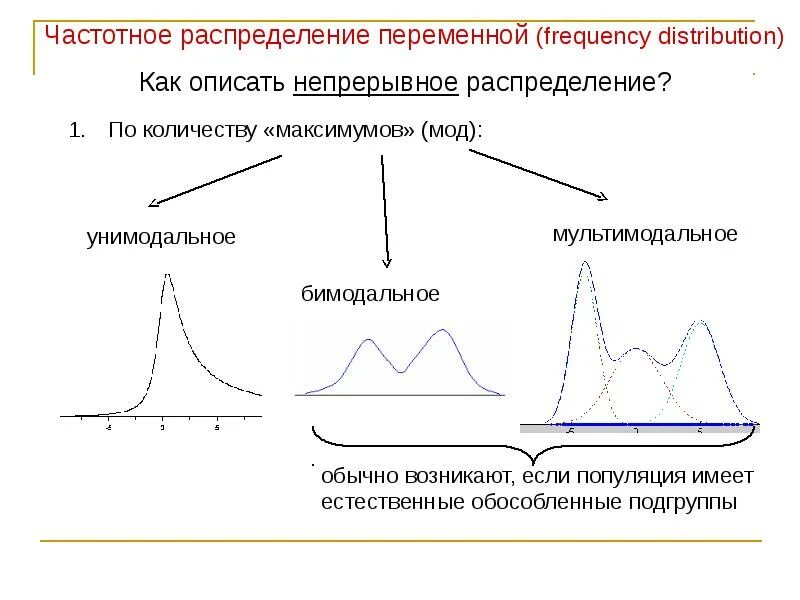 Представление данных описательная статистика ответы. Описательная статистика занимается. alteryx описательная статистика. описательная статистика: центры распределения. описательная статистика это кратко и понятно.