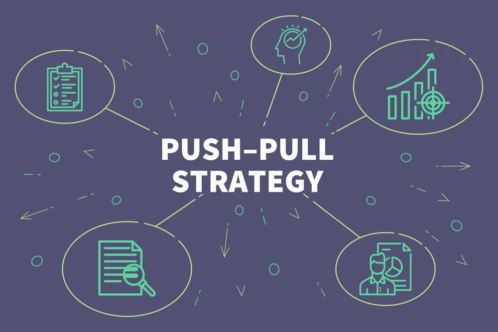 Technology push. Pull стратегия. push pull маркетинг. пуш и пул стратегии. push и pull стратегии в маркетинге.
