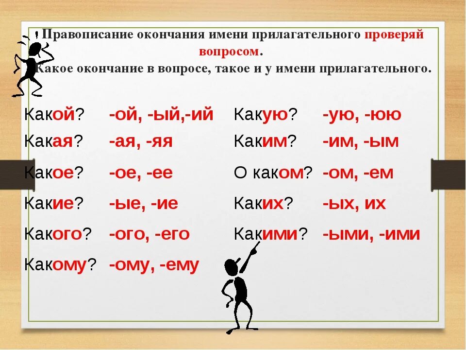 Заметил какое окончание. Окончания слов в русском языке. Правописание окончаний имен прилагательных. Оканчан. В русском языке. Как проверить окончание прилагательных.