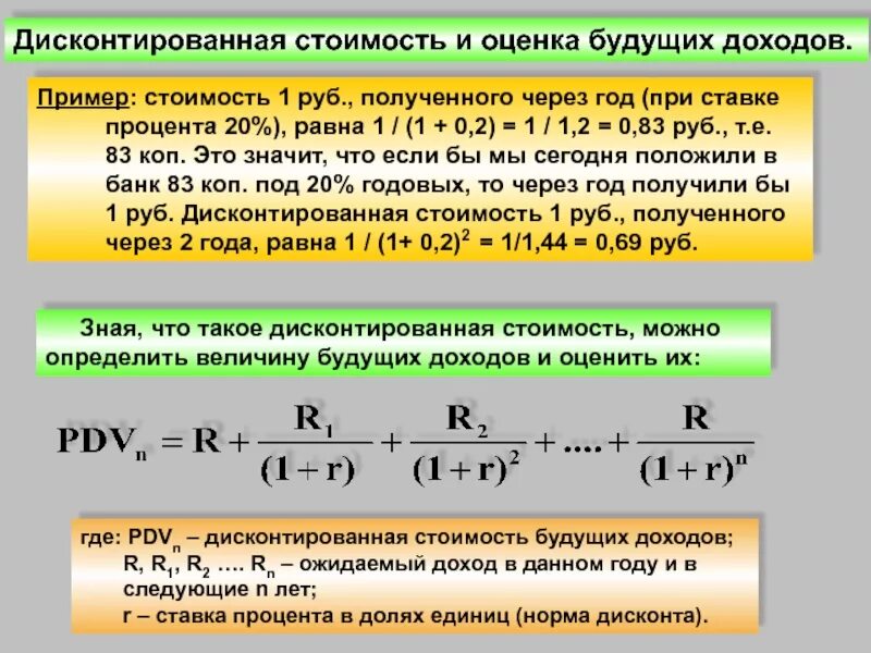 Ставка составляет