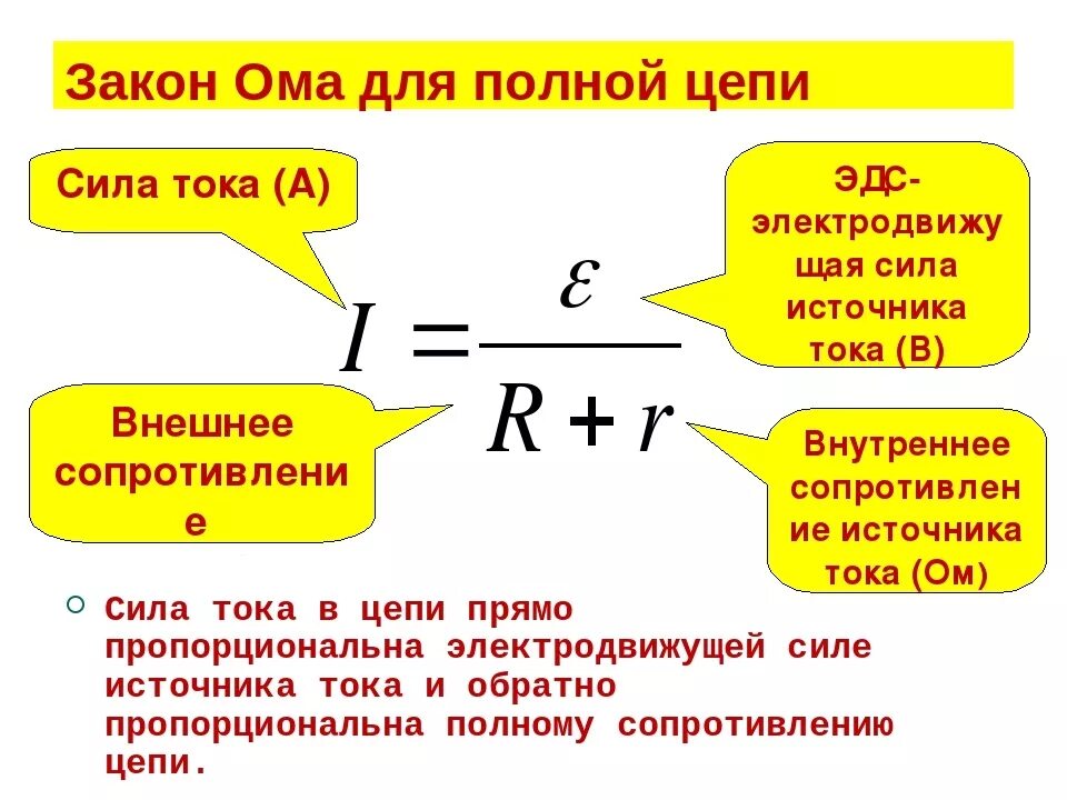 Сила тока в полной цепи формула. Закон Ома для полной цепи формулы через напряжение. Напряжение в полной цепи формула. Формулы силы тока напряжения и сопротивления.