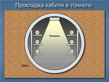 Виды прокладки кабеля