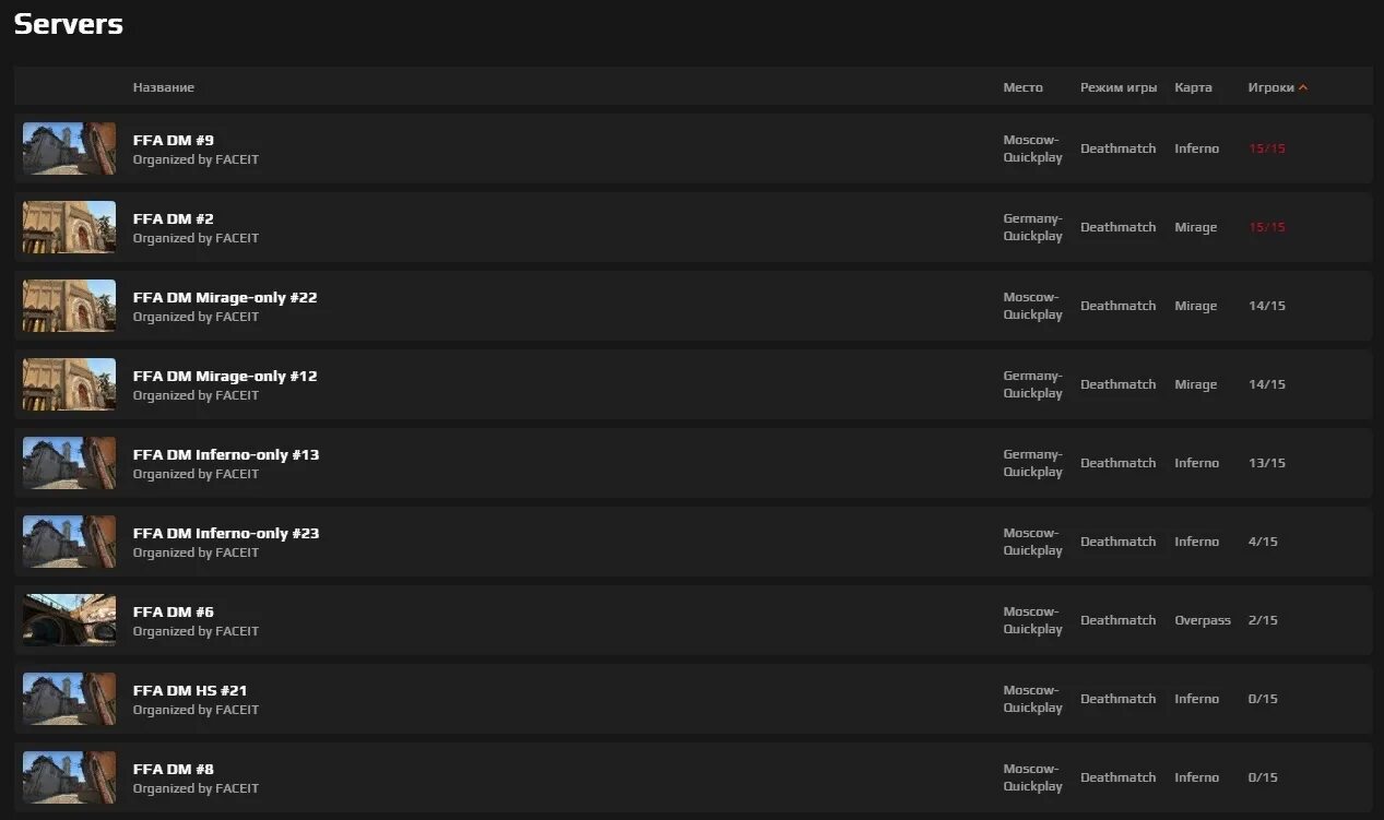 Сервера Фейст. Сервера FACEIT. Сервера фейсита на карте. Расположение серверов фейсит. Something went wrong faceit