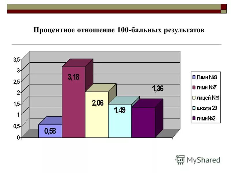 Чемпионы россии по быльынм. Кубок по бальным танцам. Всероссийское соревнование по танцам. Чемпионат мира бальные танцы стандарт. Результаты бальных.