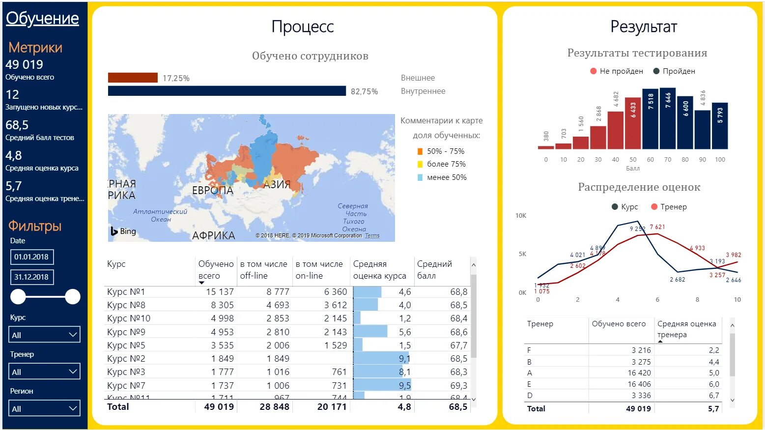 Курс 98 года. Power bi для HR. Дашборд HR. Примеры дашбордов Power bi HR Аналитика. HR Аналитика.