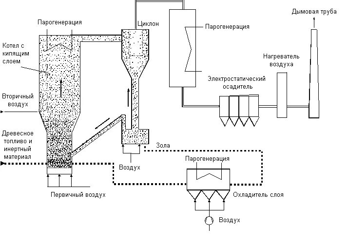 Печь кипящего слоя чертеж. Схема котла с циркулирующим кипящим слоем. Котел с циркулирующим кипящим слоем. Печь кипящего слоя для керамзита.