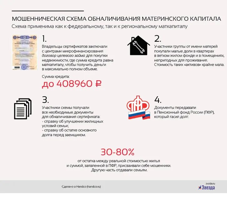 Мошенническая схема обналичивания материнского капитала. Мошенническая схема обналичивания маткапитала. Схема обналички материнского капитала. Схема мошенничества с материнским капиталом. Документы необходимые для материнского капитала