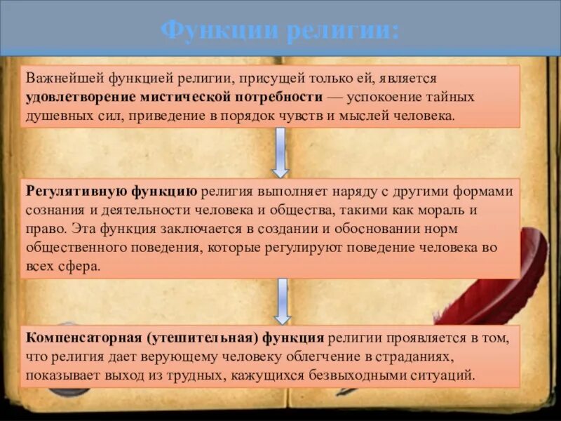 Функции религиозной философии. Функции религии. роль религии в удовлетворении потребностей. функции характерные только для религии. философия и религия функции религии.