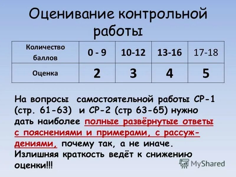 Оценки по контрольной по информатике