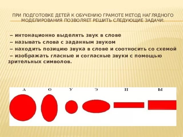 Обучение грамоте метод приемы. Наглядное моделирование. метод наглядного моделирования. моделирование при обучении грамоте. технология наглядного моделирования в логопедии.