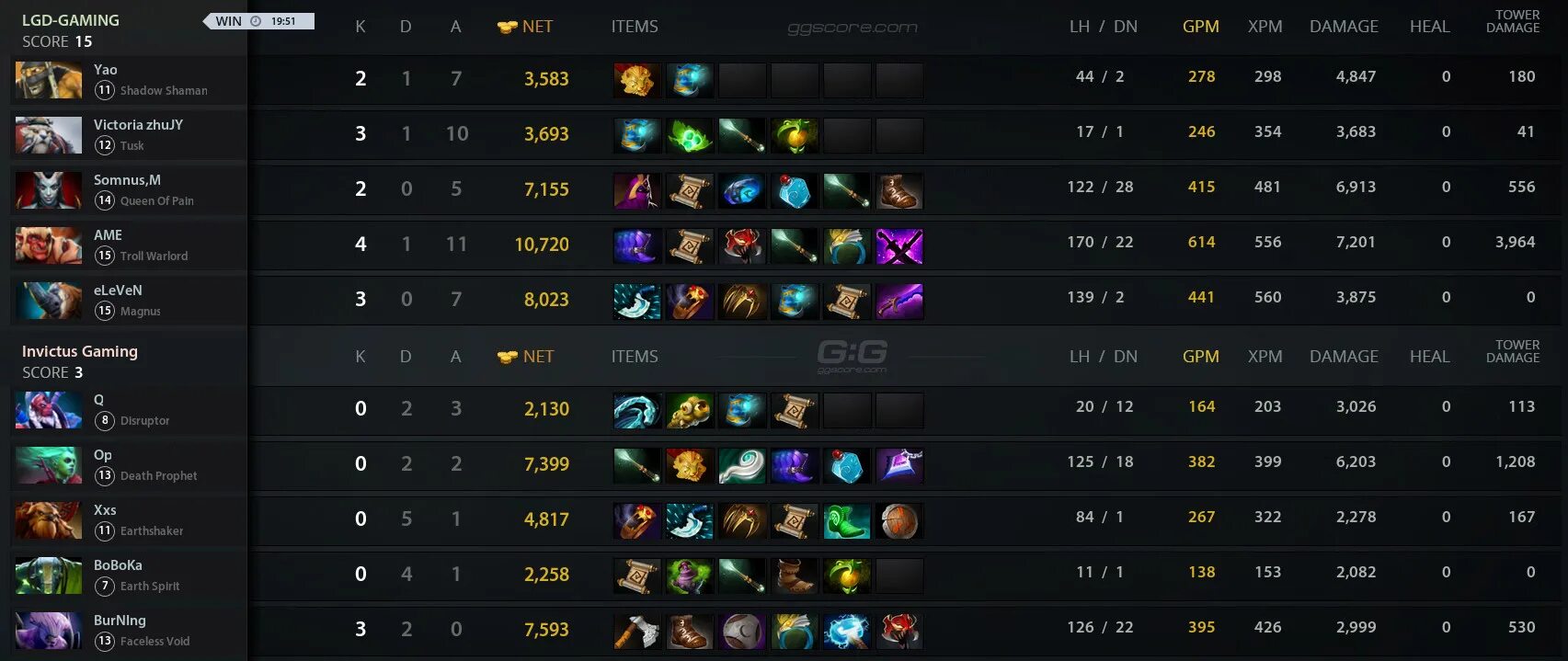 G2 ig lgd. Int dota2 2017 кофта. Psg lgd vs spirit. G2 ig lgd. Кабинка игроков дота 2 psg lgd.