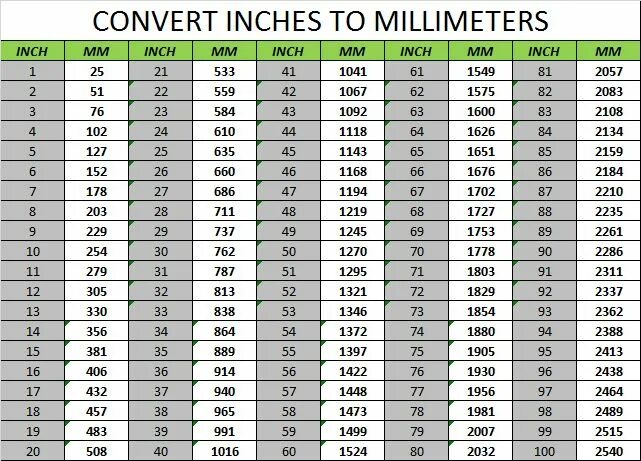 4 9 фута. Inch to mm. 5 Feet 8 inches в сантиметрах. 6 Foot 2 inches в см. 6 Feet 1 inch в см.