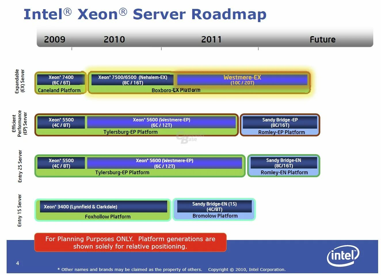 Intel Xeon Roadmap 2022. Intel Xeon 2022. Xeon Sandy Bridge. Дорожная карта Intel. Какой xeon лучше для игр