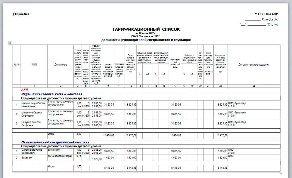 Тарификация в школе. Тарификация педагогических работников в детском саду таблица. Тарификационный список педагогических работников в ДОУ. Таблица тарификационный список. Тарификационный список педагогических работников колледжа.