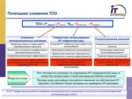 Уменьшение потенциала