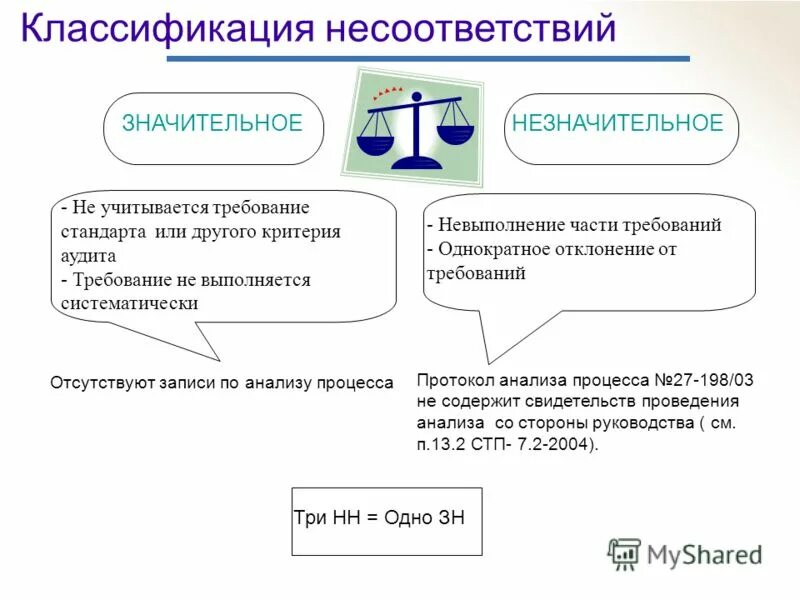 Классификатор несоответствий. Классификатор несоответствий. Несоответствия по смк. Классификация несоответствий по аудиту. Несоответствия по смк.