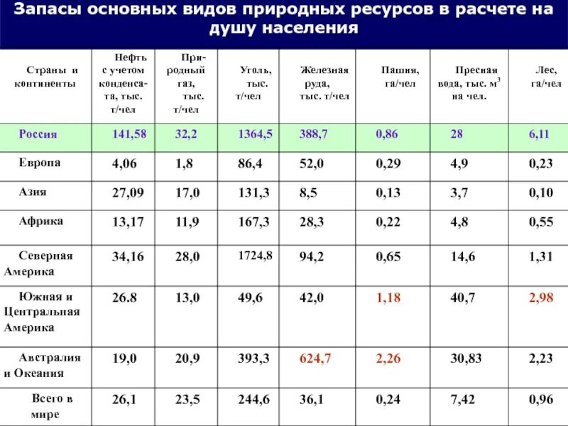 Страны богатые ресурсами разнообразного минерального. Природные ресурсы стран. Какие страны богаты природными ресурсами. Природные ресурсы по странам. Запасы природных ресурсов по странам.