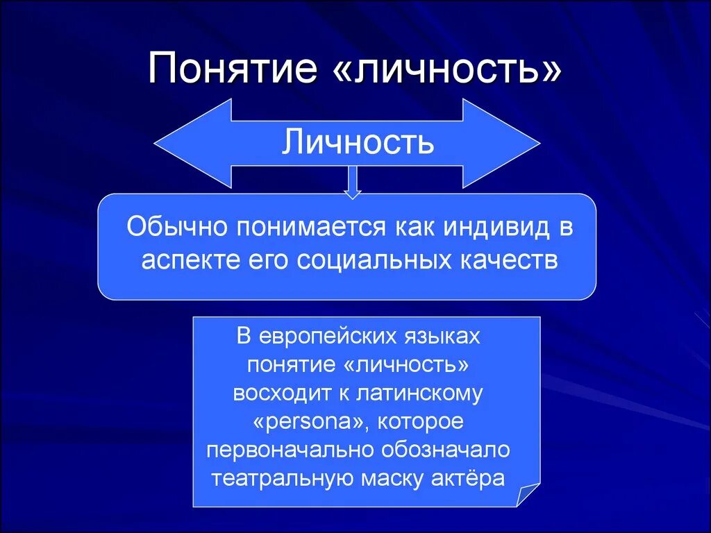 Понимание человека в литературе. Понятие личности в философии. Понятие личность. Личность понятие личности. Определение понятия личность.