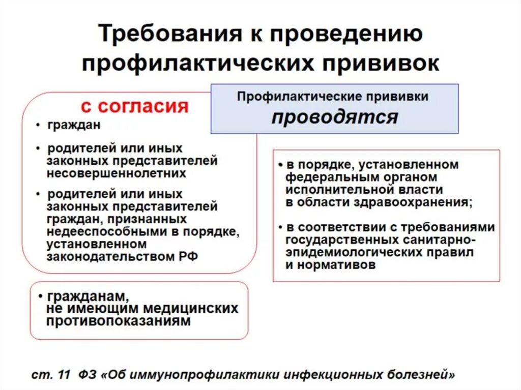 Организация и проведение прививок. Требования к проведению прививок. Основные требования к проведению вакцинации. Принципы действия профилактических прививок.