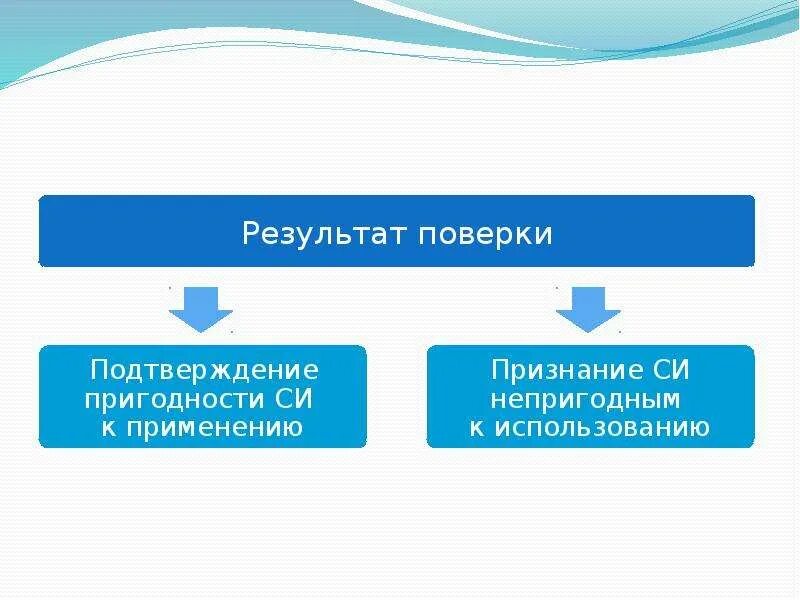 Их пригодность к использованию