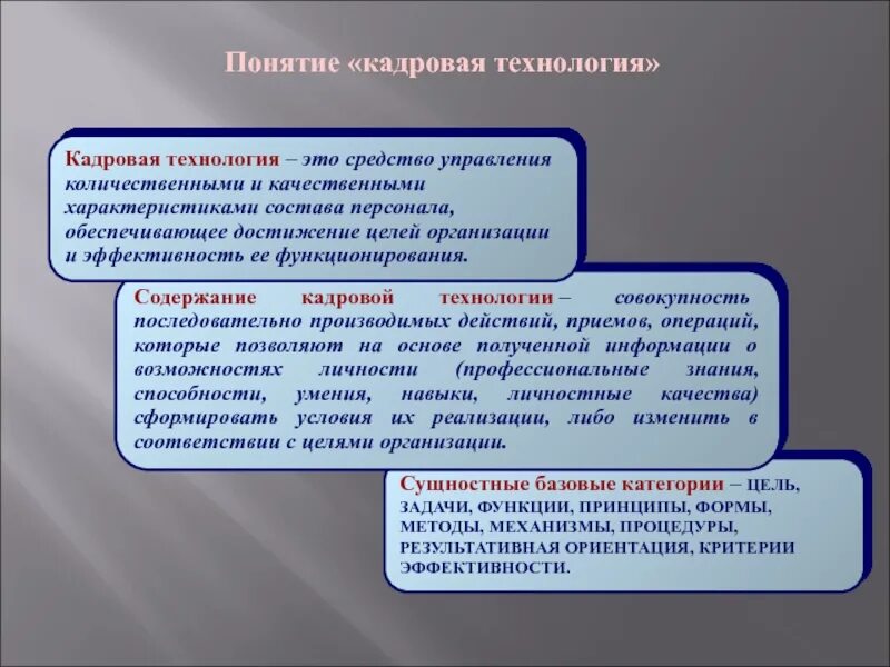 Технология кадровой работы. Кадровые технологии. Понятие кадровой технологии. Характеристика кадровых технологий. Кадровые беседы.