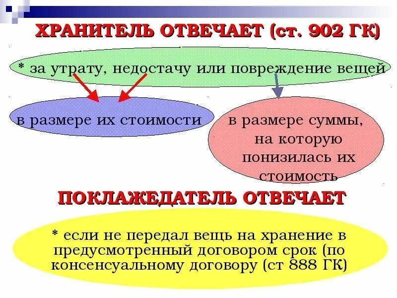 Хранитель несет ответственность. Общие положения о хранении. хранитель в гардеробе несет ответственности. хранитель вещь в течении следующего времени договор.