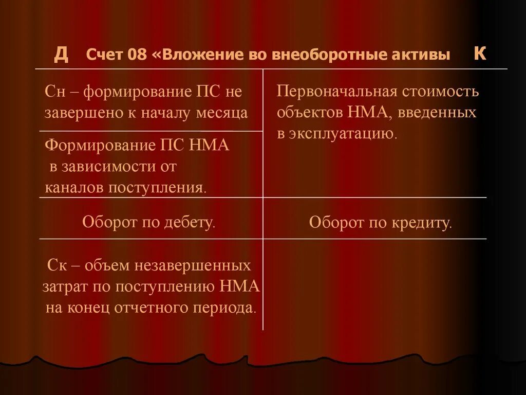 Вложенные активы. Вложения во внеоборотные Активы счет. Учет вложений во внеоборотные Активы кратко. Счет 08 вложения во внеоборотные Активы. Схема счета 08.