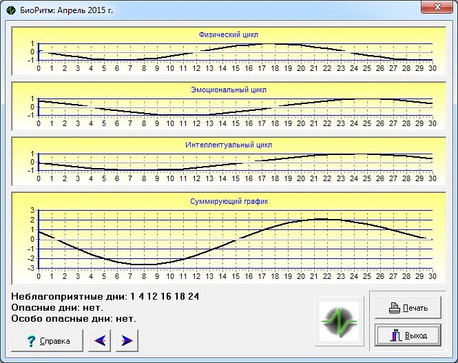 Расчетный график биоритмов человека. График биоритмов человека по дате рождения. Рассчитать график биоритмов по дате рождения. График биологических ритмов человека по дате рождения. График биоритмов по дате