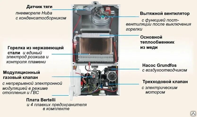 Baxi котел Eco-4s 24 внутри. Котёл Бакс эко 4с. Котлы отопления Baxi Eco -4s 10f. Датчик тяги газового котла бакси эко 4s. Выключился котел бакси