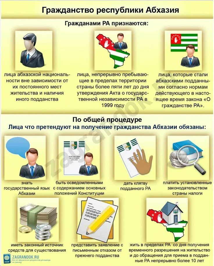 Нужно ли гражданство в абхазии. Как получить абхазское гражданство. схема получения гражданства. как стать гражданином абхазии.