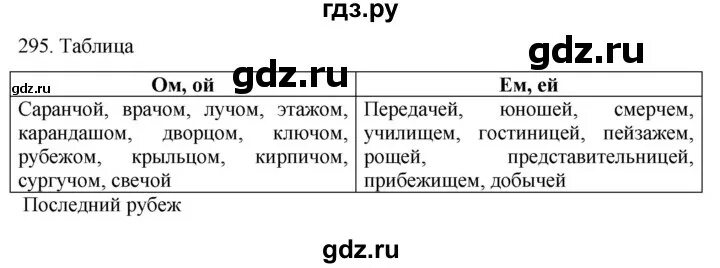 Русский язык 8 класс ладыженская упр 291