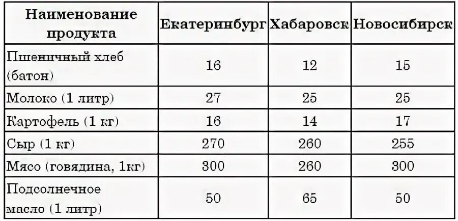 Чтобы получить 3 кг. Чтобы получить 3 килограмма подсолнечного масла. Гдз по математике 5 класс мерзляк номер 1176. Сколько литров в кг растительного масла. Из 30 кг семян подсолнечного.
