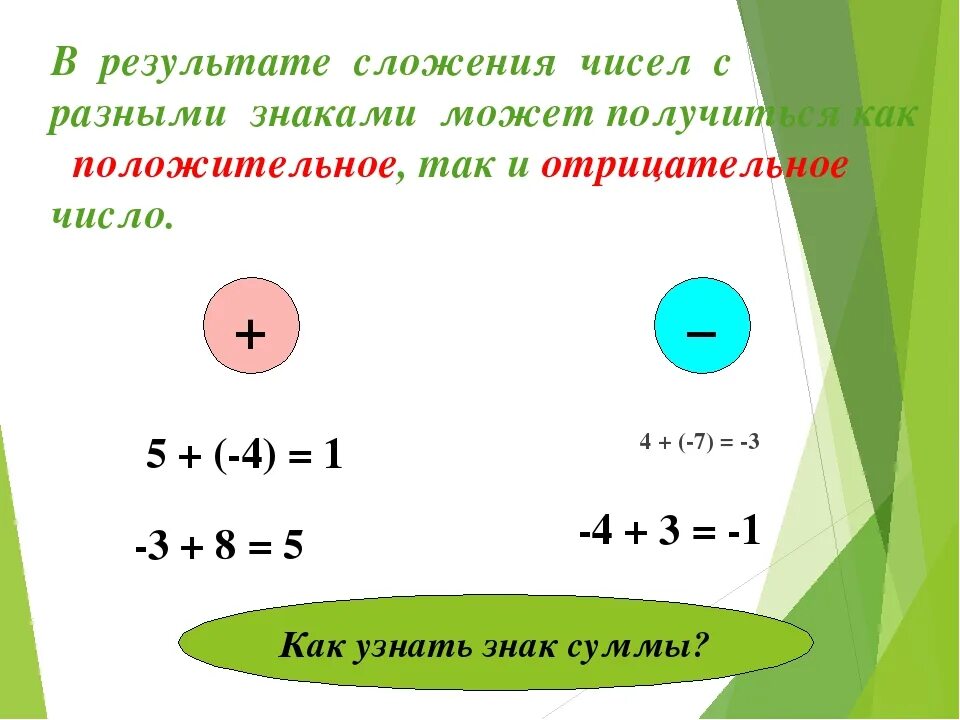 Сложение чисел 9 0. Правило сложения чисел с разными знаками 6 класс. Сложение чисел с разными знаками 6 класс. Правила сложения чисел с разными знаками 6 класс. Математика 6 класс сложение чисел с разными знаками.