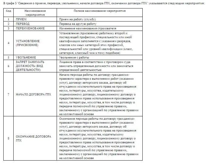 Ефс 1 осс как заполнить