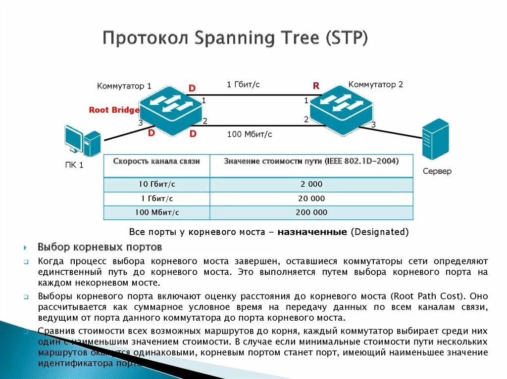 Span сети