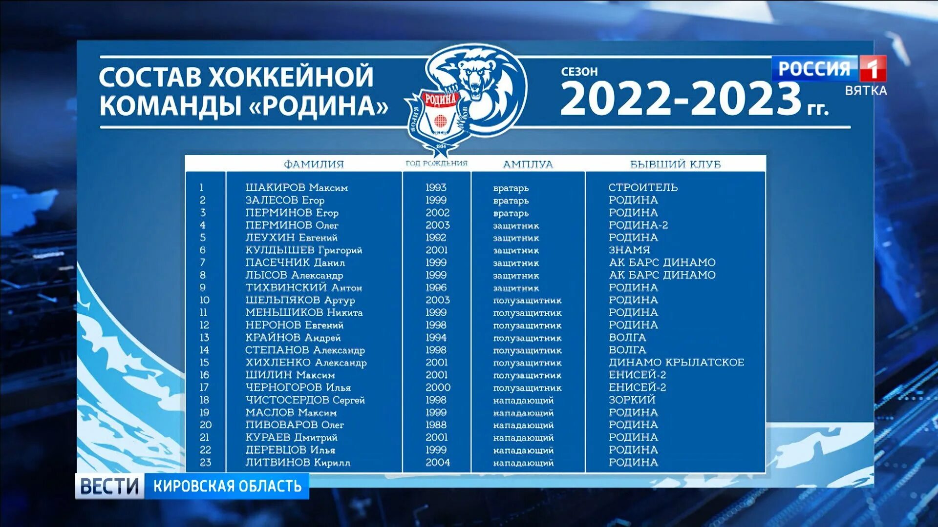 Хоккей финал 2023 расписание. Хк Родина Киров. Состав сборной Родина Киров. Родина Киров хоккей с мячом. Состав хоккейной команды.