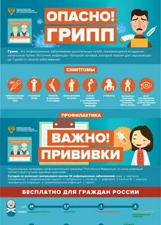 Грипп опасность